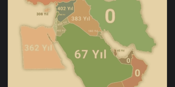 Yıl 1517 “YAVUZ SULTAN” Selim aklı ile Osmanlı ….