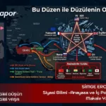 Bu, Düzen ile Düzülenin oyunu! Akademik Rapor