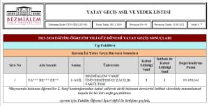 Tıp eğitiminde yeni skandal