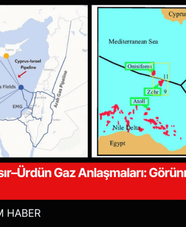İsrail–Mısır–Ürdün Gaz Anlaşmaları: Görünmeyen Satranç Tahtası
